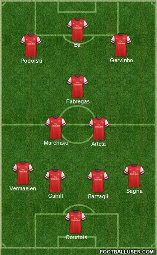 Arsenal Formation 2013
