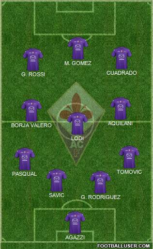 Fiorentina Formation 2013