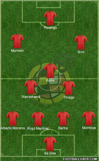 Spain Formation 2013
