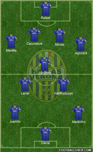 Hellas Verona Formation 2013