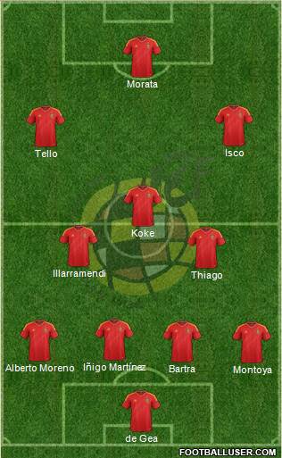 Spain Formation 2013
