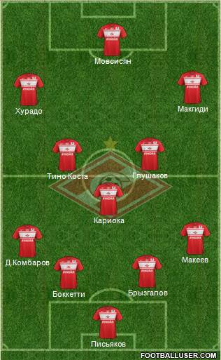 Spartak Moscow Formation 2013