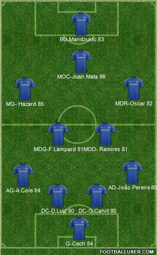 Chelsea Formation 2013