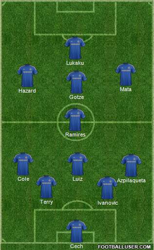 Chelsea Formation 2013