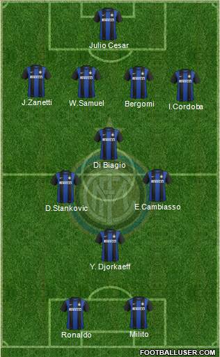 F.C. Internazionale Formation 2013