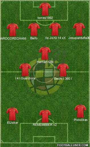 Spain Formation 2013