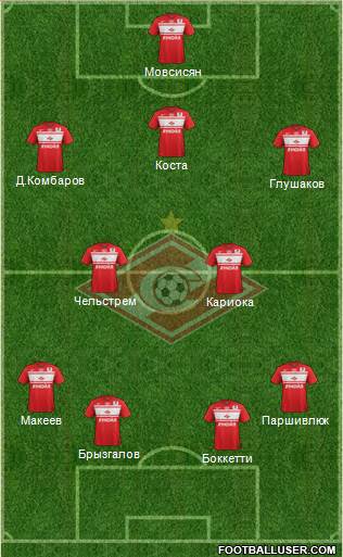Spartak Moscow Formation 2013
