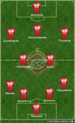 Spartak Moscow Formation 2013