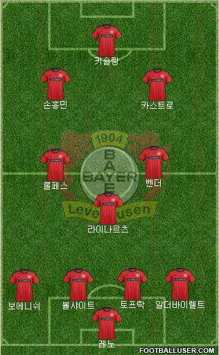 Bayer 04 Leverkusen Formation 2013