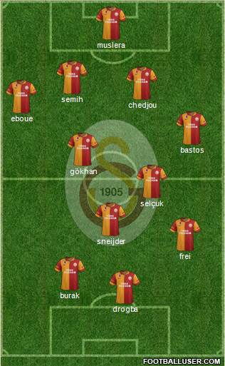 Galatasaray SK Formation 2013
