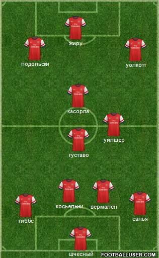 Arsenal Formation 2013