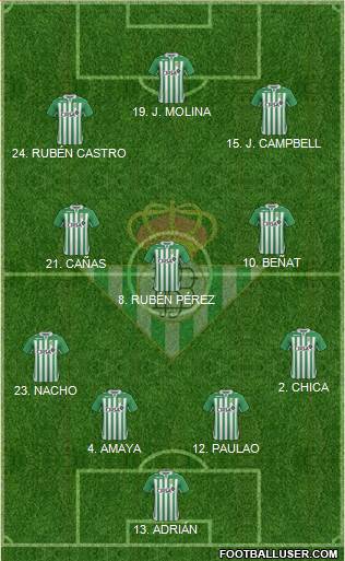 Real Betis B., S.A.D. Formation 2013