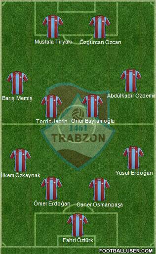 Trabzon Karadenizspor Formation 2013