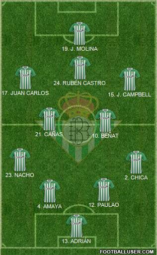 Real Betis B., S.A.D. Formation 2013