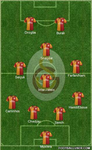 Galatasaray SK Formation 2013