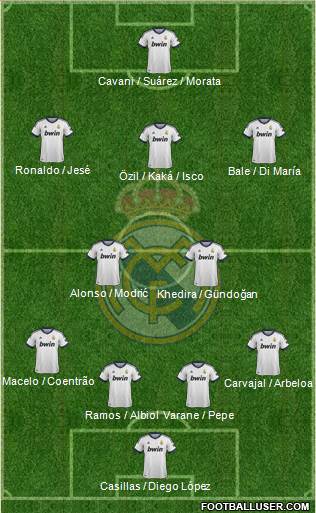 Real Madrid C.F. Formation 2013
