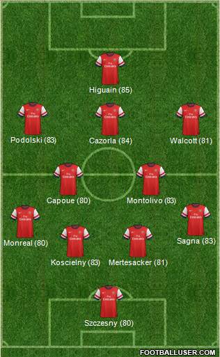 Arsenal Formation 2013