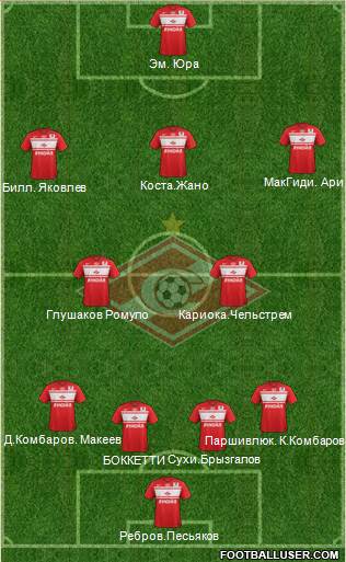 Spartak Moscow Formation 2013