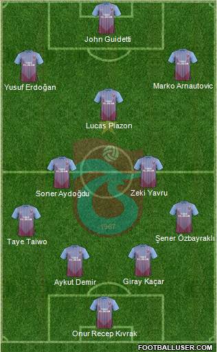 Trabzonspor Formation 2013