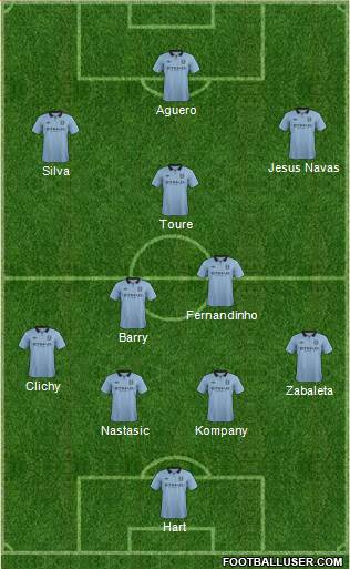 Manchester City Formation 2013