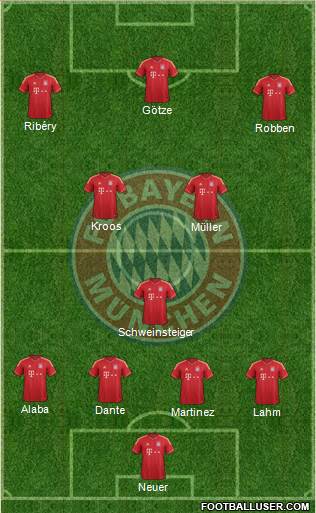 FC Bayern München Formation 2013