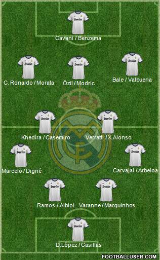 Real Madrid C.F. Formation 2013
