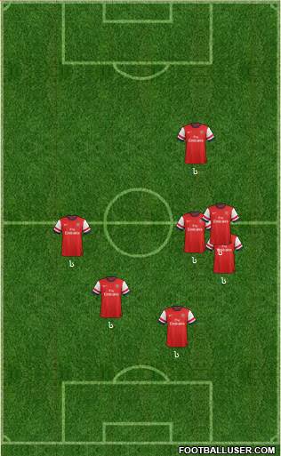 Arsenal Formation 2013