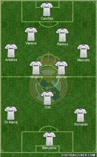 Real Madrid C.F. Formation 2013