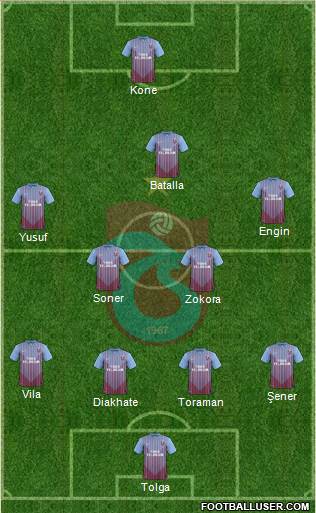 Trabzonspor Formation 2013