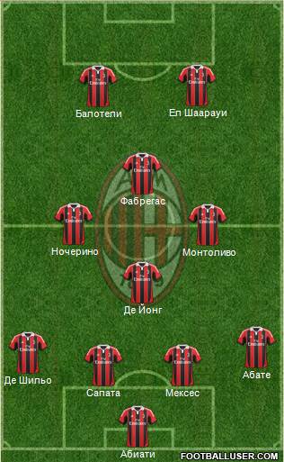 A.C. Milan Formation 2013