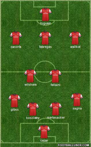 Arsenal Formation 2013