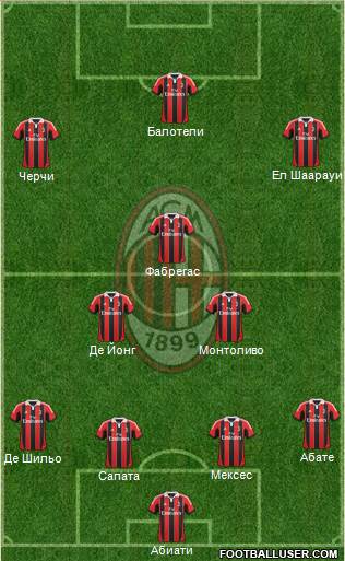 A.C. Milan Formation 2013