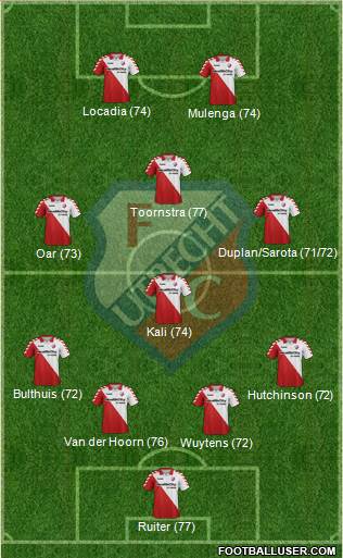 FC Utrecht Formation 2013