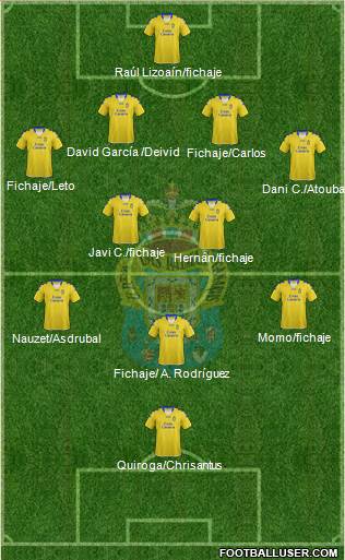 U.D. Las Palmas S.A.D. Formation 2013