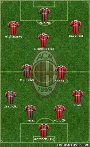 A.C. Milan Formation 2013