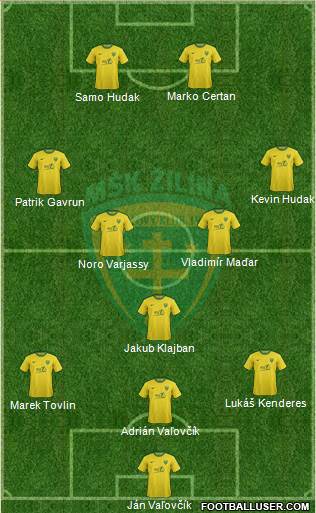 MSK Zilina Formation 2013