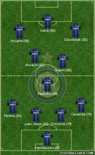 F.C. Internazionale Formation 2013