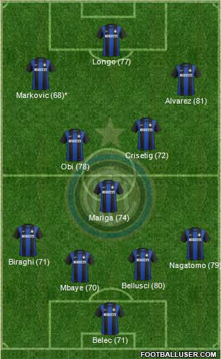F.C. Internazionale Formation 2013