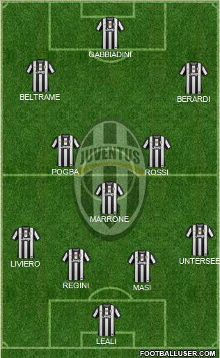 Juventus Formation 2013