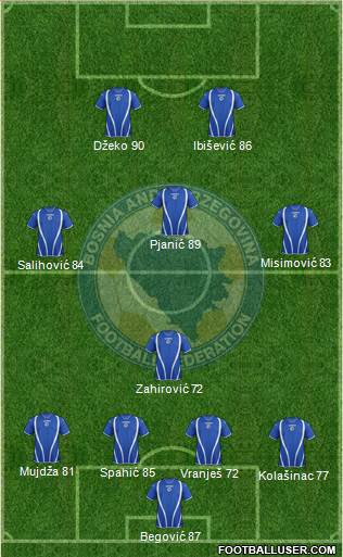 Bosnia and Herzegovina Formation 2013
