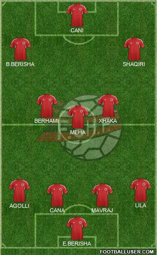 Albania Formation 2013