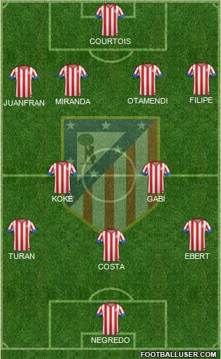 C. Atlético Madrid S.A.D. Formation 2013