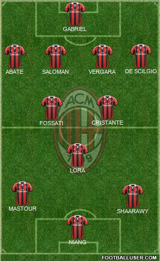 A.C. Milan Formation 2013