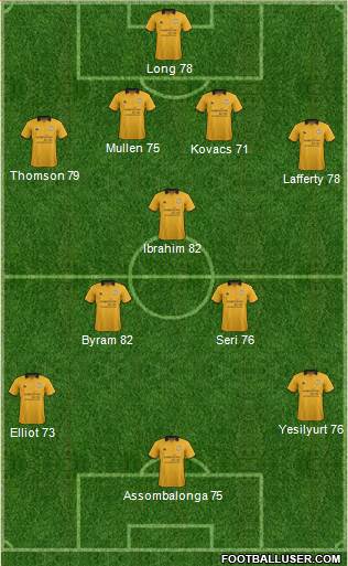 Cambridge United Formation 2013