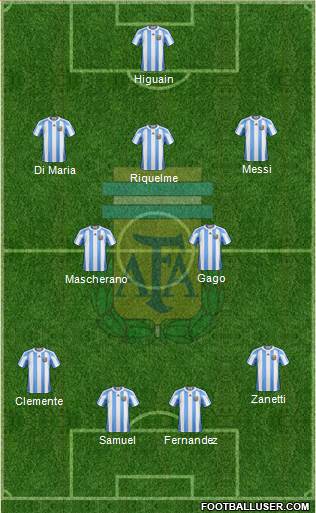 Argentina Formation 2013