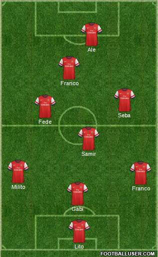 Arsenal Formation 2013