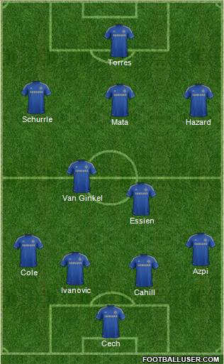 Chelsea Formation 2013