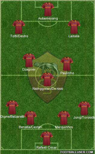 AS Roma Formation 2013