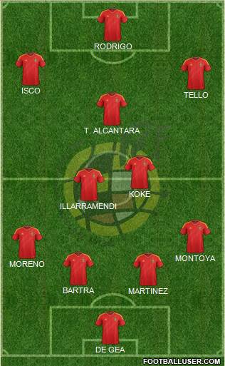 Spain Formation 2013
