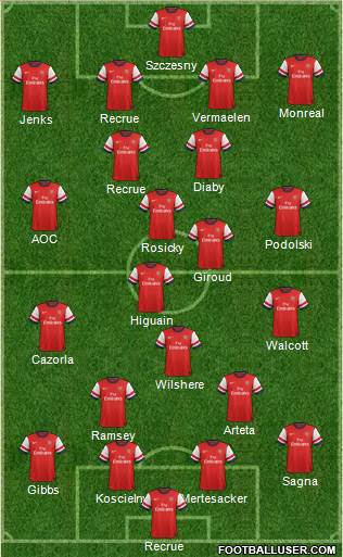 Arsenal Formation 2013